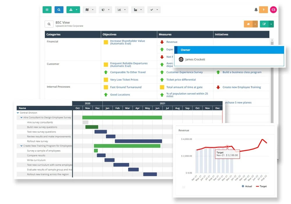 Performance management and reporting features